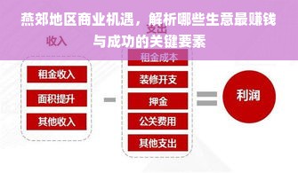 燕郊地区商业机遇，解析哪些生意最赚钱与成功的关键要素