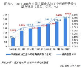 重庆，解析赚钱快的工作机会与发展路径