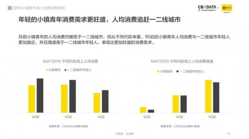 社区商业新蓝海，探索高盈利潜力的生意模式