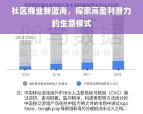 社区商业新蓝海，探索高盈利潜力的生意模式