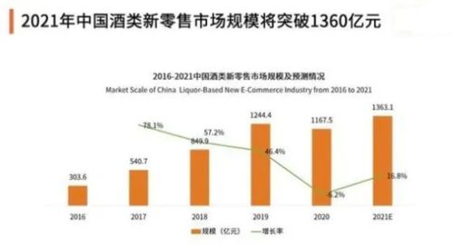 社区商业新蓝海，探索高盈利潜力的生意模式