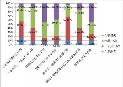 探讨在富人区发掘商机的途径