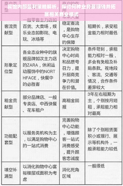 宾馆内部盈利策略解析，探讨何种业务最赚钱并拓展相关商业模式