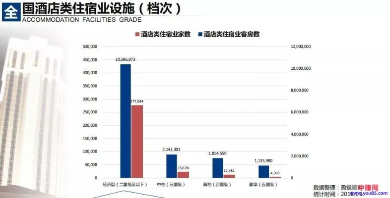 宾馆内部盈利策略解析，探讨何种业务最赚钱并拓展相关商业模式