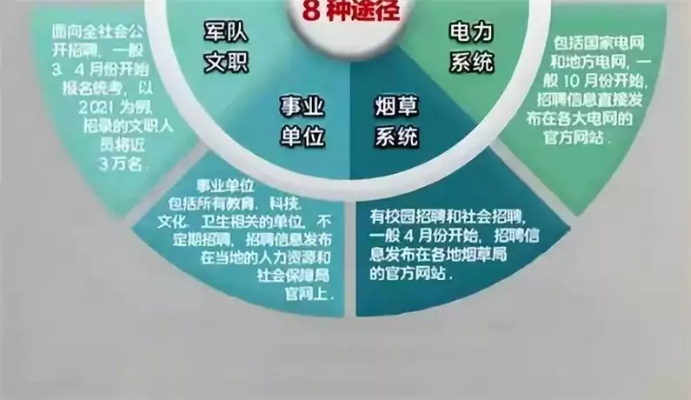 买社保后的职业选择与赚钱路径探索，洞悉社保优势，开启事业新篇章