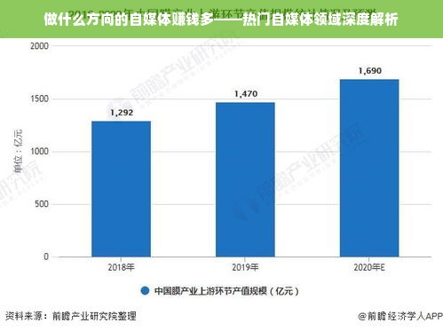 做什么方向的自媒体赚钱多——热门自媒体领域深度解析