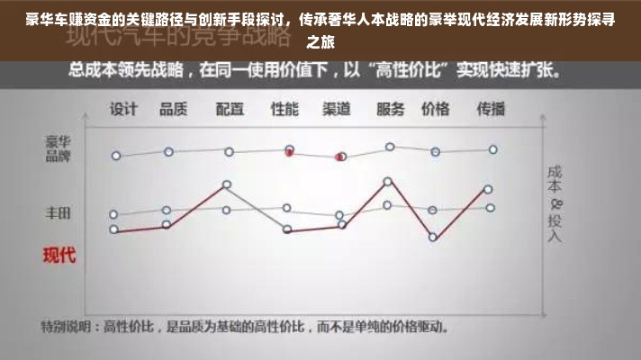 豪华车赚资金的关键路径与创新手段探讨，传承奢华人本战略的豪举现代经济发展新形势探寻之旅