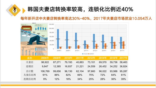 挣钱与人选的个性化超级快节奏，如何通过打造便利又收益客观的午后外卖美食立足市场