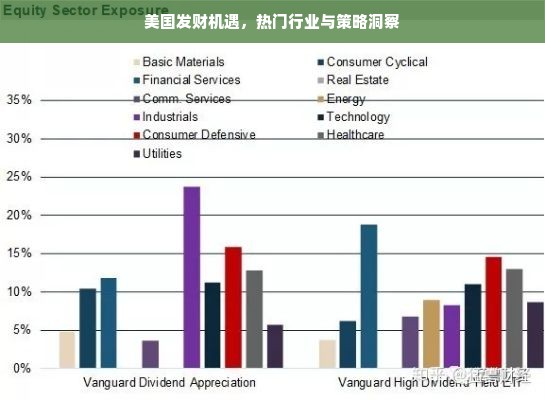 美国发财机遇，热门行业与策略洞察