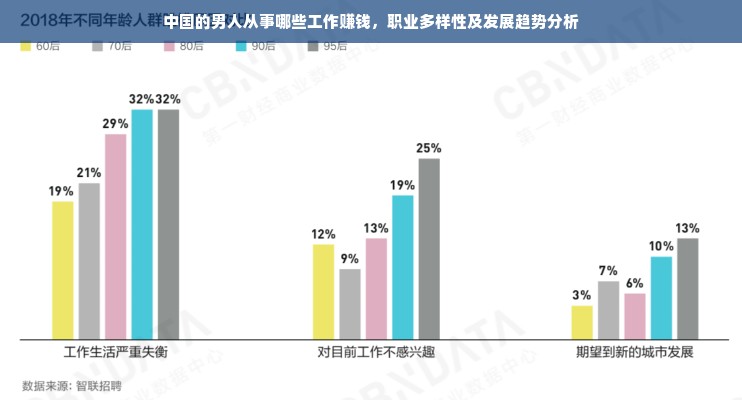 中国的男人从事哪些工作赚钱，职业多样性及发展趋势分析