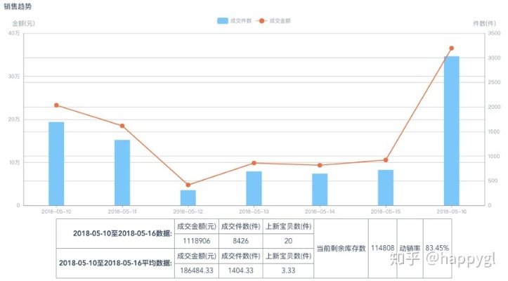 销售行业赚钱热门产品分析，趋势与策略