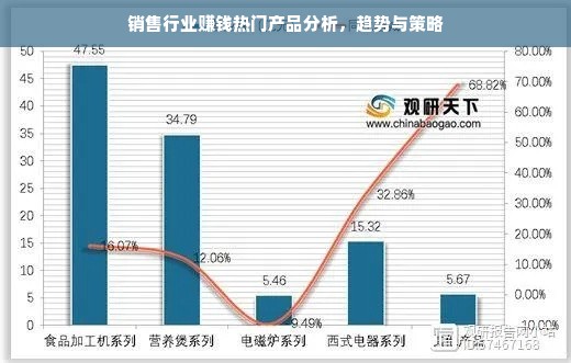 销售行业赚钱热门产品分析，趋势与策略