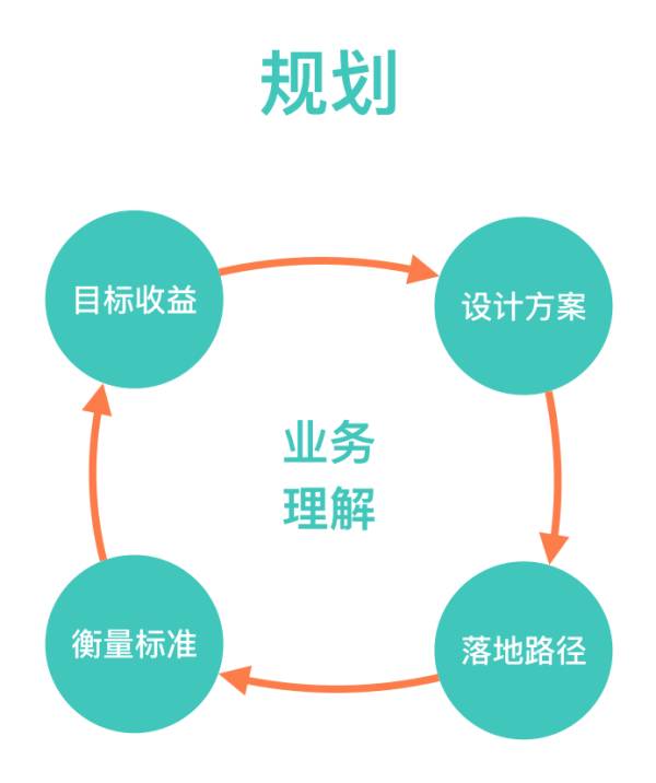 探索旅游业务的多元盈利模式，在旅行中实现财富的增值