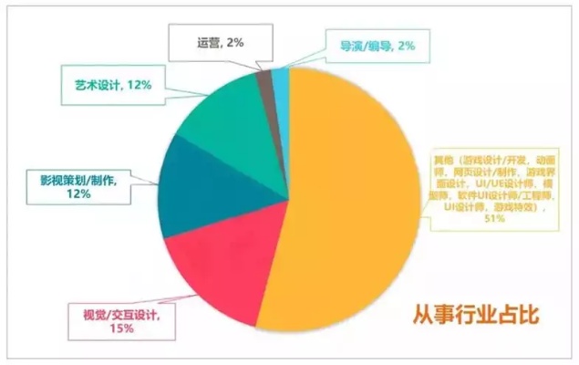 探究中国最稳定赚钱的职业领域及其前景展望