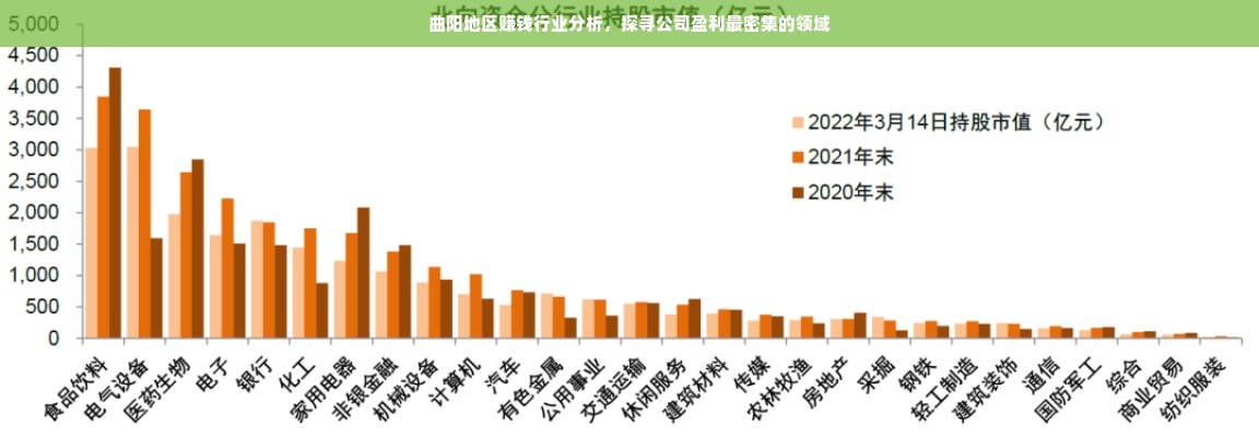 曲阳地区赚钱行业分析，探寻公司盈利最密集的领域