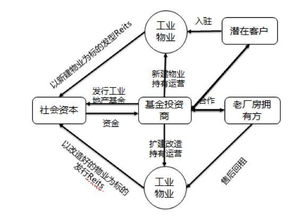 土地厂房的经营潜力与策略，探索高效盈利的商业模式