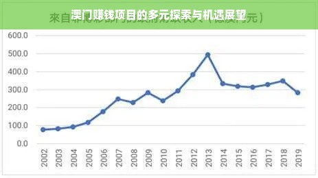 澳门赚钱项目的多元探索与机遇展望