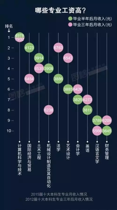 现今赚钱热门职业深度解析与前景展望