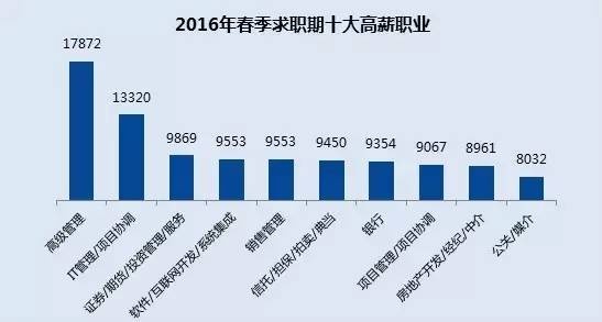 现今赚钱热门职业深度解析与前景展望