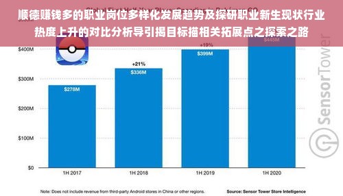 顺德赚钱多的职业岗位多样化发展趋势及探研职业新生现状行业热度上升的对比分析导引揭目标描相关拓展点之探索之路