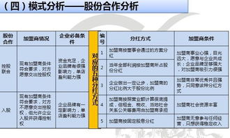 捕捉新商机，探究2018工作室高效盈利策略