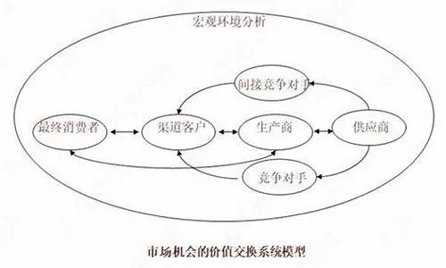 在广场上做什么最赚钱，多元化经营策略下的商业机遇探索