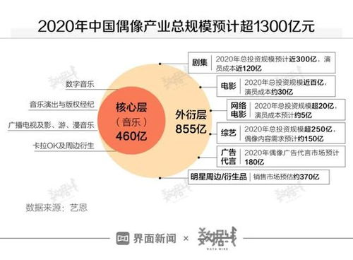 大商超内的盈利蓝海，深度解析内部赚钱策略与热点产业协同融合之道