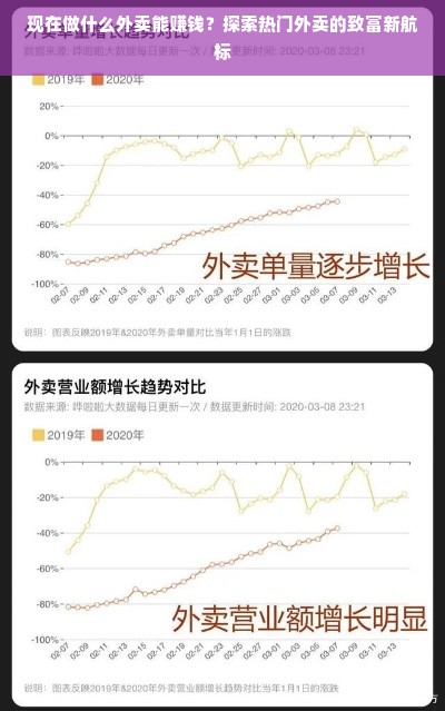 现在做什么外卖能赚钱？探索热门外卖的致富新航标