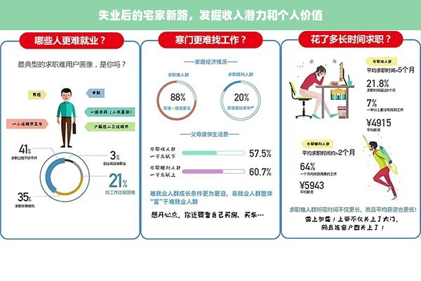 失业后的宅家新路，发掘收入潜力和个人价值