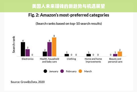 美国人未来赚钱的新趋势与机遇展望