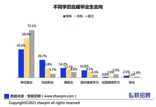 科研生毕业，走向高收入职业的多元路径