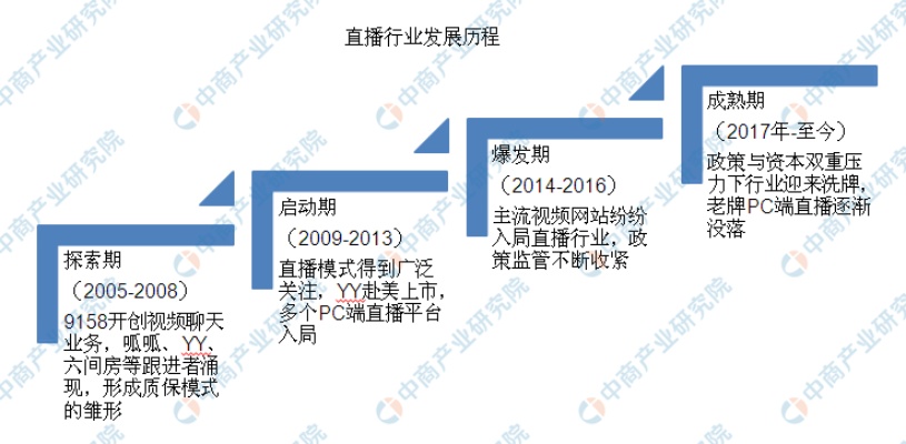 直播行业下的多元盈利路径探索