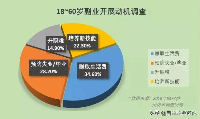 公园里的多元职业与收入之道，探索赚钱新领域