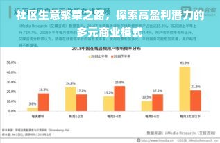 社区生意繁荣之路，探索高盈利潜力的多元商业模式