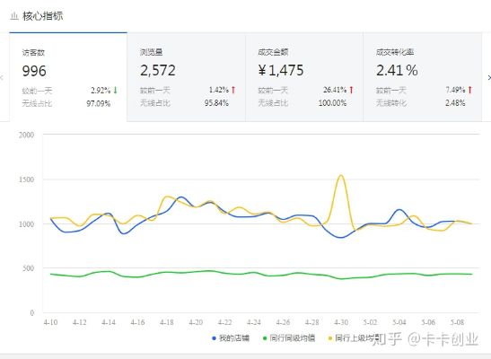 现在阶段创业做什么好赚钱，热门行业与市场趋势分析