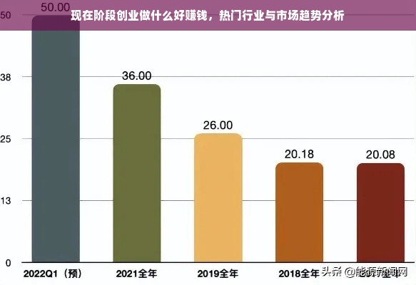 现在阶段创业做什么好赚钱，热门行业与市场趋势分析