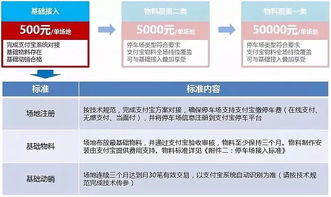 优车云，智能物流的新商机与赚钱之道