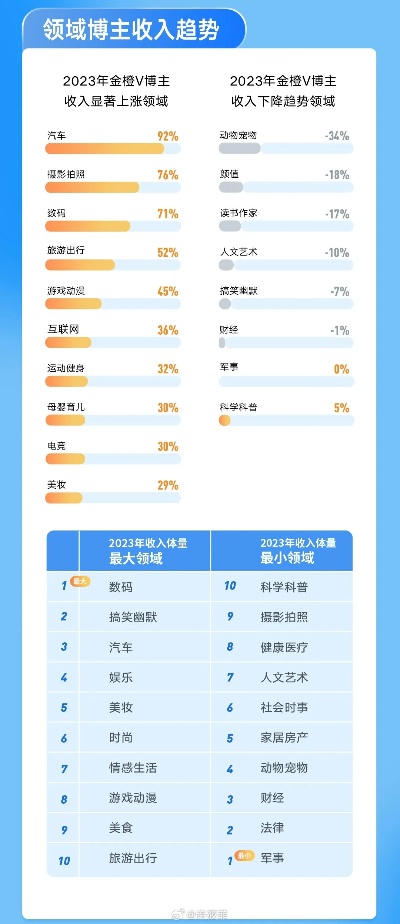 做什么品类的博主赚钱，探索热门领域与盈利路径