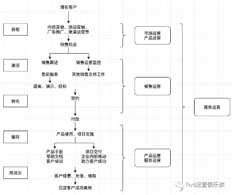 截单后快速赚钱的途径探索与策略实践