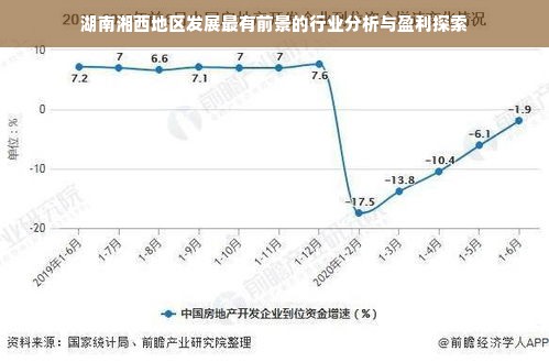 湖南湘西地区发展最有前景的行业分析与盈利探索