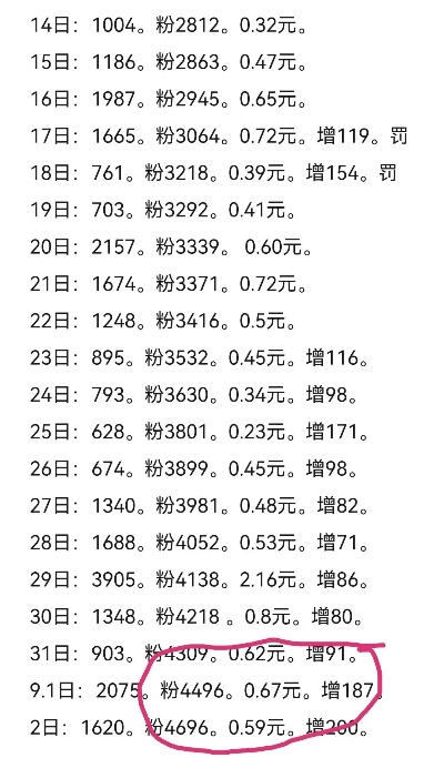 从微小开始，如何利用仅有的29元实现盈利之路