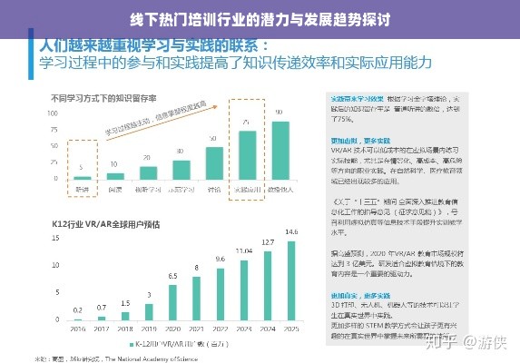 线下热门培训行业的潜力与发展趋势探讨