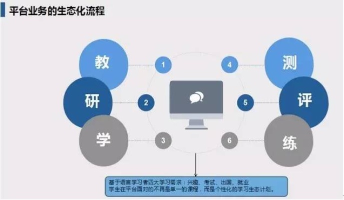 线下热门培训行业的潜力与发展趋势探讨