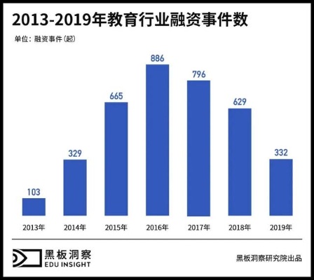 线下热门培训行业的潜力与发展趋势探讨