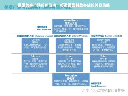 探索美容市场的新蓝海，打造高盈利美容店的关键策略