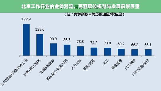 北京工作行业的金钱潜流，高薪职位概览与发展前景展望