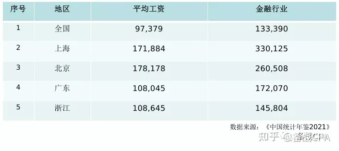 北京工作行业的金钱潜流，高薪职位概览与发展前景展望