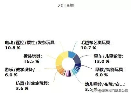 玩具做什么类目好赚钱多，深度分析与前景展望