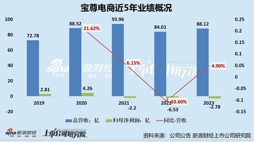 主道上哪些生意受欢迎并具有高利润潜力