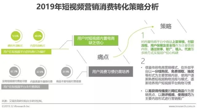 做什么播放量赚钱快，视频时代的盈利策略与趋势